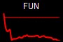 FUN